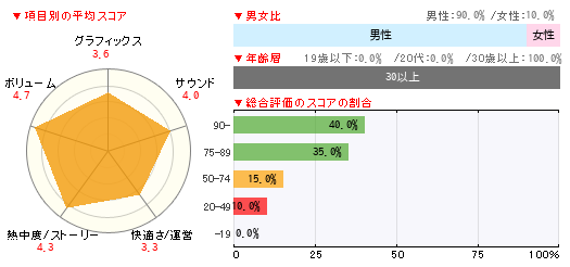 グラフ