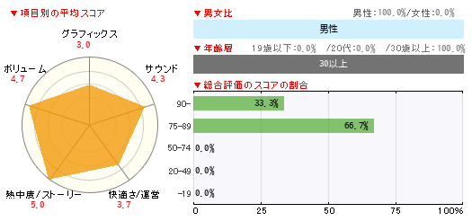 グラフ