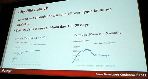 画像ギャラリー No.004のサムネイル画像 / ［GDC 2011］Zyngaが「不可能を可能にした」プロセスとは？「FarmVille」「CityVille」開発の陣頭指揮をとったマーク・スカッグス氏が語る“クリックの禅”