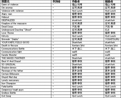画像ギャラリー No.001のサムネイル画像 / 「クロヒョウ 龍が如く新章」,全30曲のサウンドトラックが配信