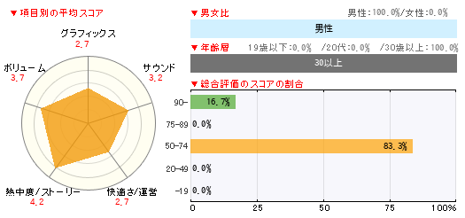 グラフ