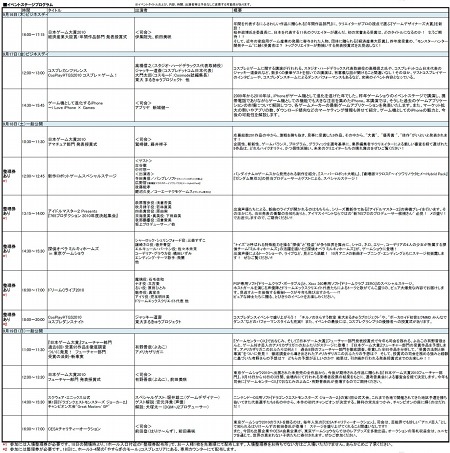画像ギャラリー No.002のサムネイル画像 / TGS 2010,主催者事務局の整理券配布スペースで「MHP 3rd」試遊ブースなどの整理券が配布に&スマートフォンコーナーなどの情報も