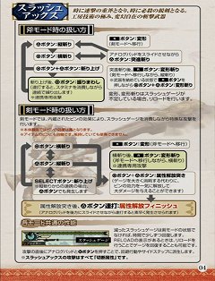 画像ギャラリー No.006のサムネイル画像 / ついに配信開始となった「モンスターハンターポータブル 3rd」体験版，その入手手順と9種類の武器種を操作説明付きで紹介