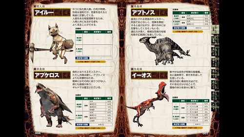 画像ギャラリー No.002のサムネイル画像 / 「MHP 2nd G」の攻略本が電子書籍に。PS Storeで配信中