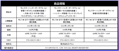 画像ギャラリー No.001のサムネイル画像 / 「MHP 3rd」の“知識本”発売決定&人気コミックの最新刊情報も