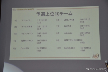 画像ギャラリー No.036のサムネイル画像 / モンスターハンターフェスタ'11決勝大会は10月2日開催。等身大リオレウス希少種(の一部分)も公開された,第2回「モンスターハンターポータブル 3rd」メディア対抗ゲーム大会レポート