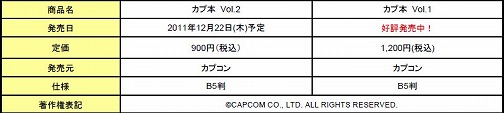 画像ギャラリー No.006のサムネイル画像 / カプコンの情報誌「カプ本」第2号の特典決定。ほか公式書籍5点を紹介