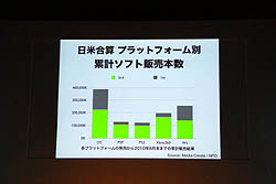画像ギャラリー No.022のサムネイル画像 / 任天堂カンファレンス2010開幕。ニンテンドー3DSは2011年2月26日発売。価格は2万5000円