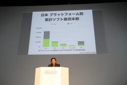 画像ギャラリー No.079のサムネイル画像 / ダウンロード配信の活性化にも配慮された3DSの通信機能。クリエイターの熱い期待も発表された「任天堂カンファレンス2010」レポート(後編)