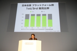 画像ギャラリー No.080のサムネイル画像 / ダウンロード配信の活性化にも配慮された3DSの通信機能。クリエイターの熱い期待も発表された「任天堂カンファレンス2010」レポート(後編)