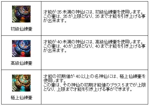 画像ギャラリー No.002のサムネイル画像 / 「ロードオブゴッド」，殷周争乱で実装される“仙練壷”など公開
