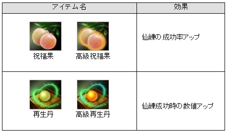 画像ギャラリー No.003のサムネイル画像 / 「ロードオブゴッド」，殷周争乱で実装される“仙練壷”など公開