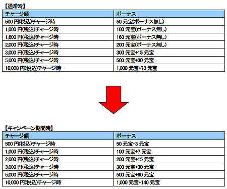 画像ギャラリー No.001のサムネイル画像 / 「ロードオブゴッド」，アップデート「殷周争乱」の実施に合わせて正式タイトルを「ブラウザ封神演義」へリニューアル。新サーバ「白虎」もオープン