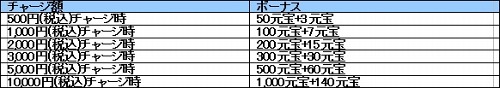 画像ギャラリー No.008のサムネイル画像 / 「ブラウザ封神演義」，第4サーバーがオープン＆記念キャンペーン