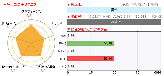 グラフ
