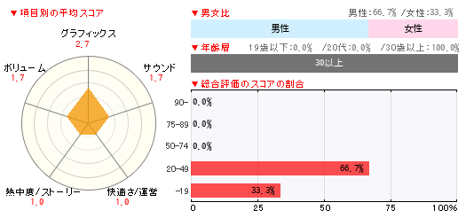 グラフ