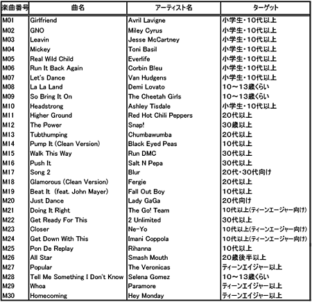 画像ギャラリー No.004のサムネイル画像 / Wiiリモコンで本格的なチアダンスが楽しめちゃうWii用ソフト「ウィーチア ダンシングスピリッツ！」，バンダイナムコゲームスより7月発売
