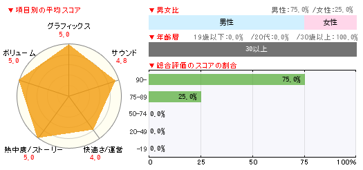 グラフ