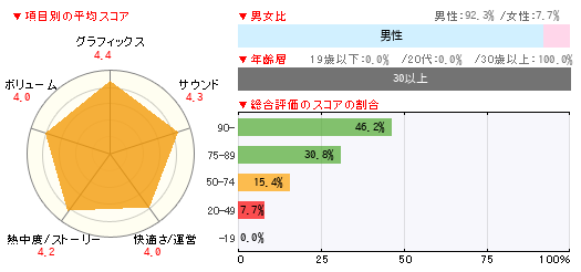 グラフ