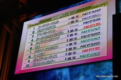 画像ギャラリー No.026のサムネイル画像 / 「なりきりダンジョンX」発売日は8月5日,「シンフォニア」のOVAシリーズ第3期が制作決定と発表。「テイルズオブ フェスティバル 2010」観覧レポートを掲載