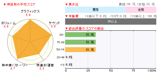 グラフ