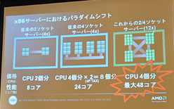 画像ギャラリー No.010のサムネイル画像 / AMD，サーバー向けとなる世界初の12＆8コアCPU「Opteron 6100」を発表