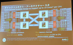 画像ギャラリー No.016のサムネイル画像 / AMD，サーバー向けとなる世界初の12＆8コアCPU「Opteron 6100」を発表