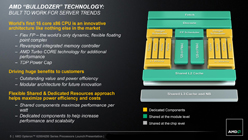 画像ギャラリー No.002のサムネイル画像 / AMD,サーバー向けで初のBulldozerアーキテクチャ採用CPU「Opteron 6200」&「Opteron 4200」シリーズ発表。最大で16コア仕様