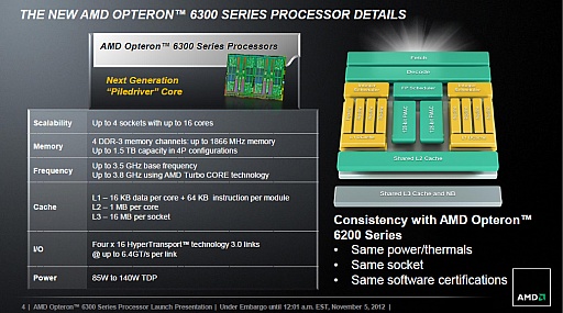 画像ギャラリー No.001のサムネイル画像 / AMD，Piledriverベースのサーバー向けCPU「Opteron 6300」を発表