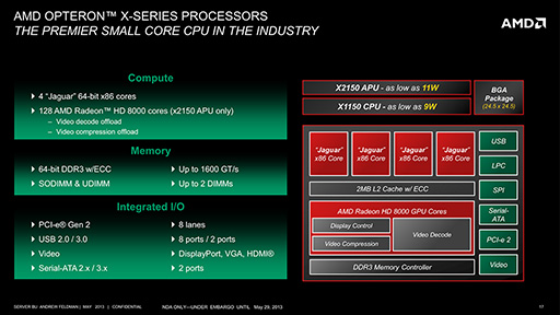 画像ギャラリー No.003のサムネイル画像 / AMD，最小9Wのサーバー向けSoC「Opteron X」を発表