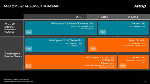 画像ギャラリー No.002のサムネイル画像 / AMD，サーバー向け製品のロードマップを改定。2014年からはARMとx86，両アーキテクチャの2本立てに 