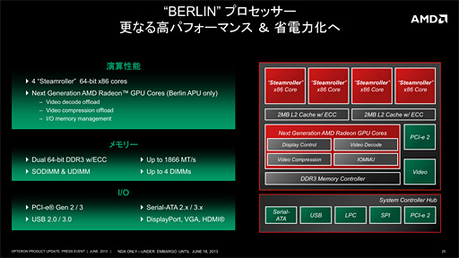 画像ギャラリー No.009のサムネイル画像 / AMDがサーバー向けの最新ロードマップを解説。Steamroller世代のサーバー向けAPUは512基のRadeon Coreを統合へ