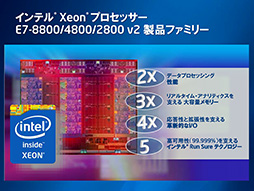 画像ギャラリー No.005のサムネイル画像 / Intel,Ivy Bridge-EXこと「Xeon E7v2」ファミリーを発表。CPUコアは最大15基,メモリ容量は最大1.5TBに到達