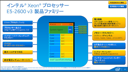 画像ギャラリー No.002のサムネイル画像 / Intel,Haswell世代のサーバー向け新CPU「Xeon E5 v3」ファミリーを発表。最大CPUコア数は18基に
