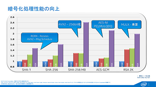 画像ギャラリー No.007のサムネイル画像 / Intel,Haswell世代のサーバー向け新CPU「Xeon E5 v3」ファミリーを発表。最大CPUコア数は18基に