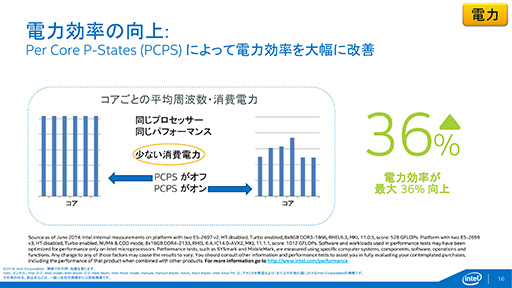 画像ギャラリー No.012のサムネイル画像 / Intel,Haswell世代のサーバー向け新CPU「Xeon E5 v3」ファミリーを発表。最大CPUコア数は18基に