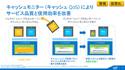 画像ギャラリー No.013のサムネイル画像 / Intel,Haswell世代のサーバー向け新CPU「Xeon E5 v3」ファミリーを発表。最大CPUコア数は18基に