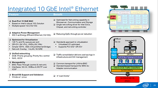 画像ギャラリー No.009のサムネイル画像 / Intel，Broadwellコア採用のサーバー向けSoC「Xeon D」を発表。DDR4/DDR3Lメモコンや10GbE LAN機能を統合したXeon初のSoCに