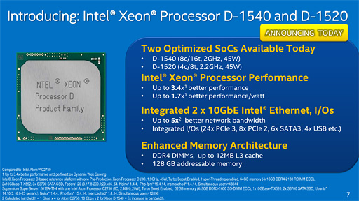 画像ギャラリー No.017のサムネイル画像 / Intel，Broadwellコア採用のサーバー向けSoC「Xeon D」を発表。DDR4/DDR3Lメモコンや10GbE LAN機能を統合したXeon初のSoCに