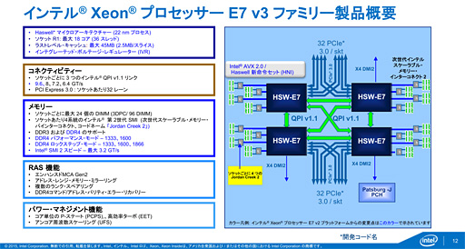 画像ギャラリー No.006のサムネイル画像 / Intel,基幹サーバー向けのCPU新製品「Xeon E7 v3」発表。マルチスレッドの特定処理を高速化する新命令「TSX」はゲーマー要注目かも