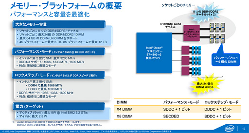 画像ギャラリー No.007のサムネイル画像 / Intel,基幹サーバー向けのCPU新製品「Xeon E7 v3」発表。マルチスレッドの特定処理を高速化する新命令「TSX」はゲーマー要注目かも