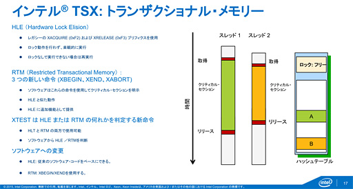 画像ギャラリー No.009のサムネイル画像 / Intel,基幹サーバー向けのCPU新製品「Xeon E7 v3」発表。マルチスレッドの特定処理を高速化する新命令「TSX」はゲーマー要注目かも