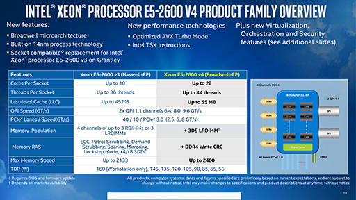 画像ギャラリー No.008のサムネイル画像 / 最大CPUコア数はついに22基に。Intel,Broadwell世代のサーバー向けCPU「Xeon E5 v4」ファミリーを発表