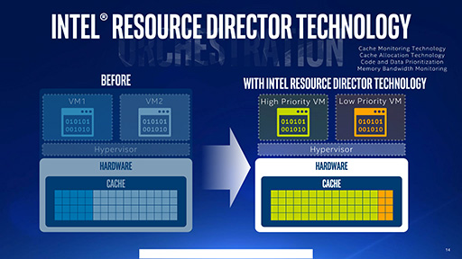 画像ギャラリー No.009のサムネイル画像 / 最大CPUコア数はついに22基に。Intel,Broadwell世代のサーバー向けCPU「Xeon E5 v4」ファミリーを発表