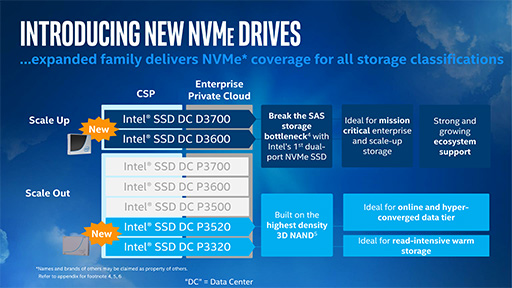 画像ギャラリー No.011のサムネイル画像 / 最大CPUコア数はついに22基に。Intel,Broadwell世代のサーバー向けCPU「Xeon E5 v4」ファミリーを発表