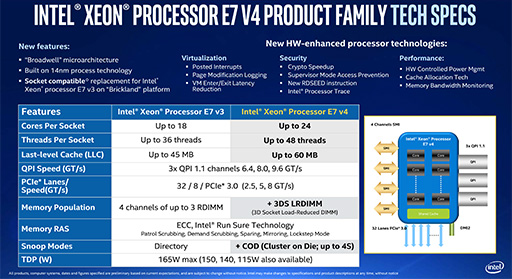 画像ギャラリー No.005のサムネイル画像 / Intel，基幹サーバー向け新型CPU「Xeon E7 v4」を発表。CPU 1基あたり最大容量3TBのメインメモリを搭載可能に