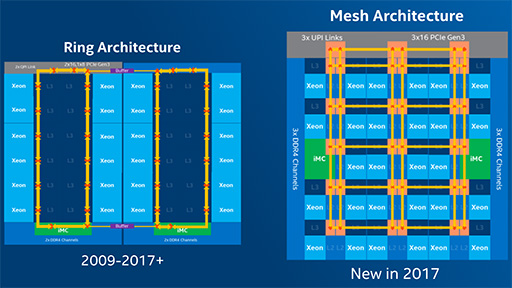 画像ギャラリー No.004のサムネイル画像 / Intel，新型Xeonを発表。最大28コア56スレッドに対応するサーバーおよびデータセンター向けCPU