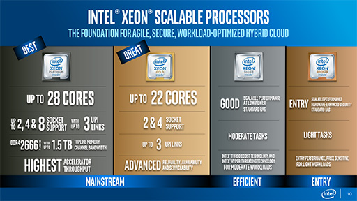 画像ギャラリー No.005のサムネイル画像 / Intel，新型Xeonを発表。最大28コア56スレッドに対応するサーバーおよびデータセンター向けCPU