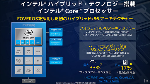 画像ギャラリー No.008のサムネイル画像 / Intel,最新のサーバー向けCPU「Cooper Lake」や将来の2-in-1 PC向けSoC「Lakefield」をイベントで紹介