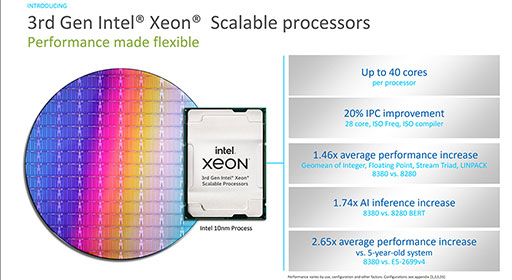 画像ギャラリー No.002のサムネイル画像 / Intel,Ice Lakeベースの第3世代「Xeon Scalable Processor」を発表。Xeonシリーズとして初めて10nmプロセスを採用する